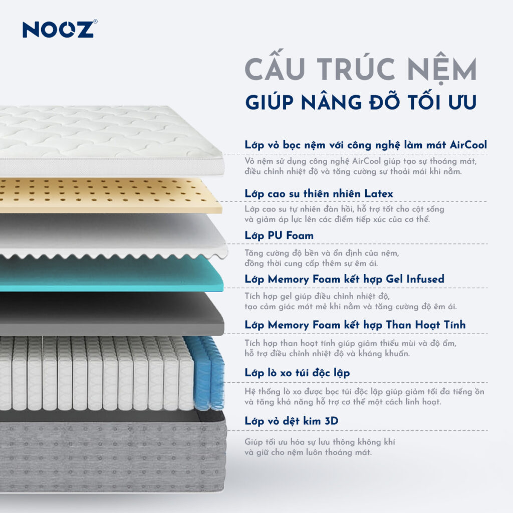 Nệm Foam Hybrid Latex NOOZ – ảnh 3