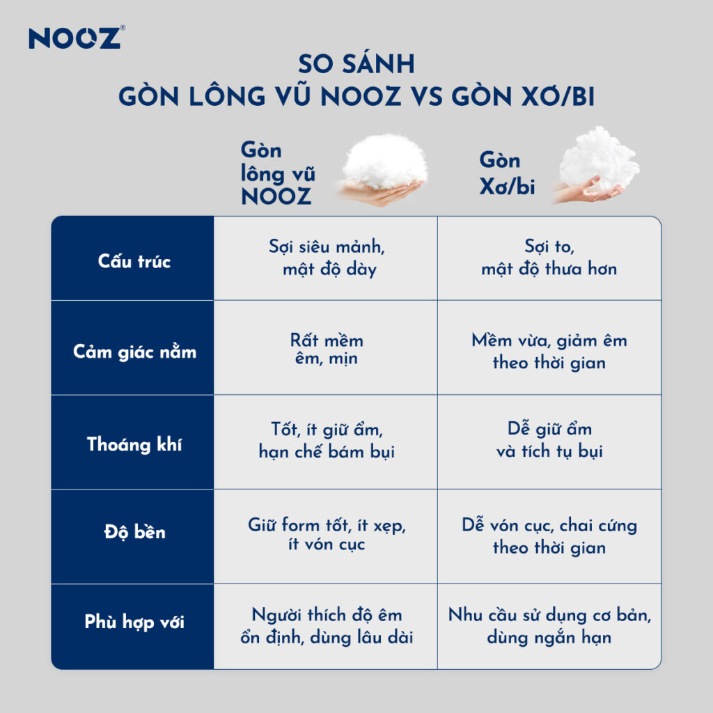 Nệm Topper Gòn Microfiber – ảnh 10