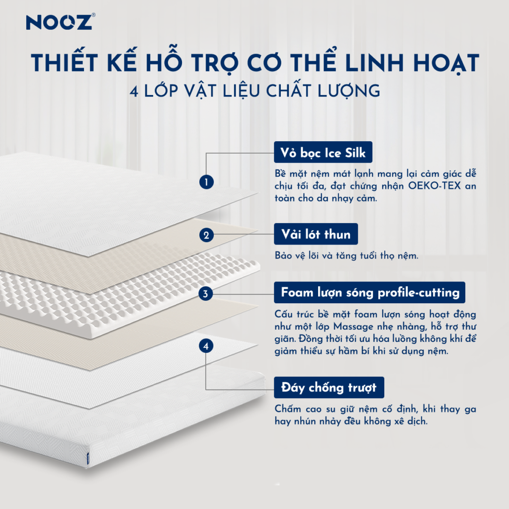 Nệm Foam NOOZ Massage – ảnh 2