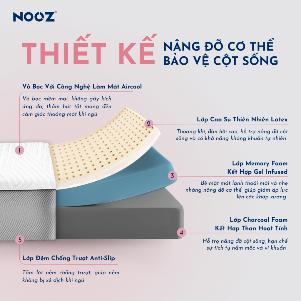 Nệm Foam Comfy Latex NOOZ – ảnh 3