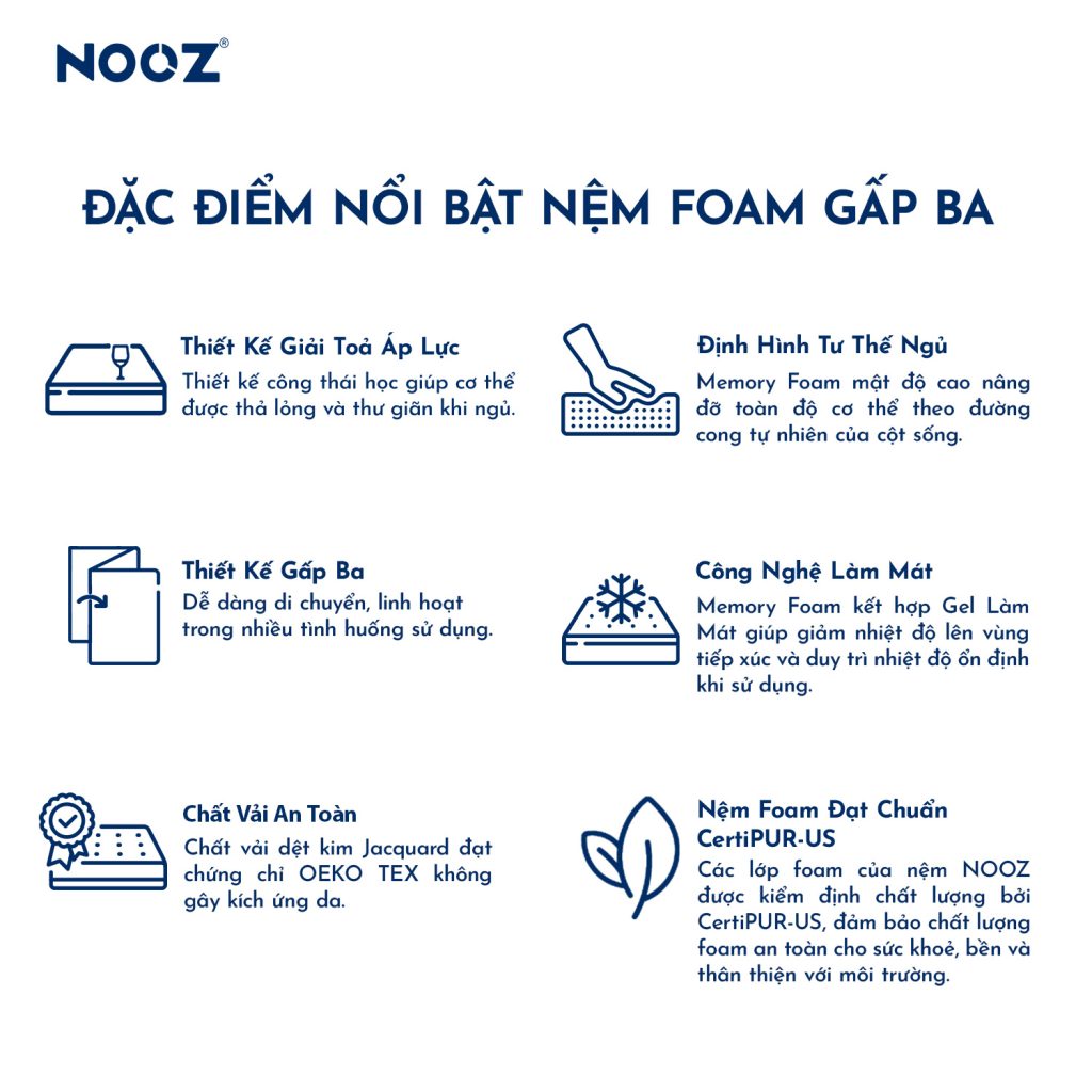 Nệm Foam Gấp Ba NOOZ – ảnh 5