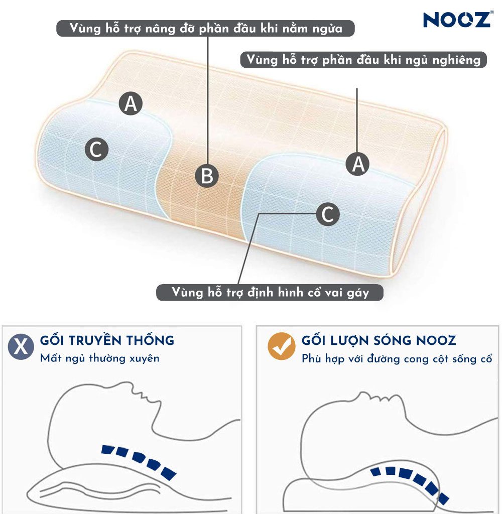 Gối Contour Memory Foam NOOZ – ảnh 5