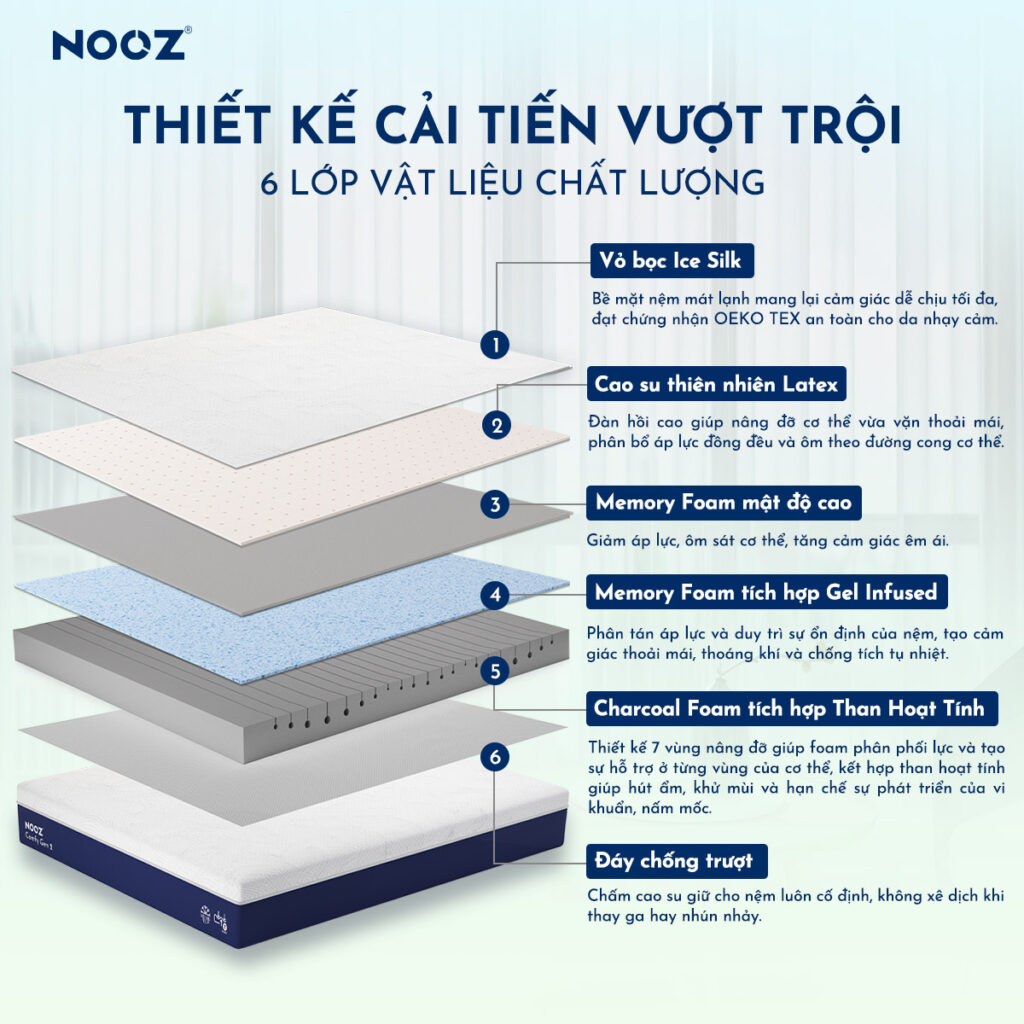 Nệm NOOZ Comfy Gen 2 – ảnh 2