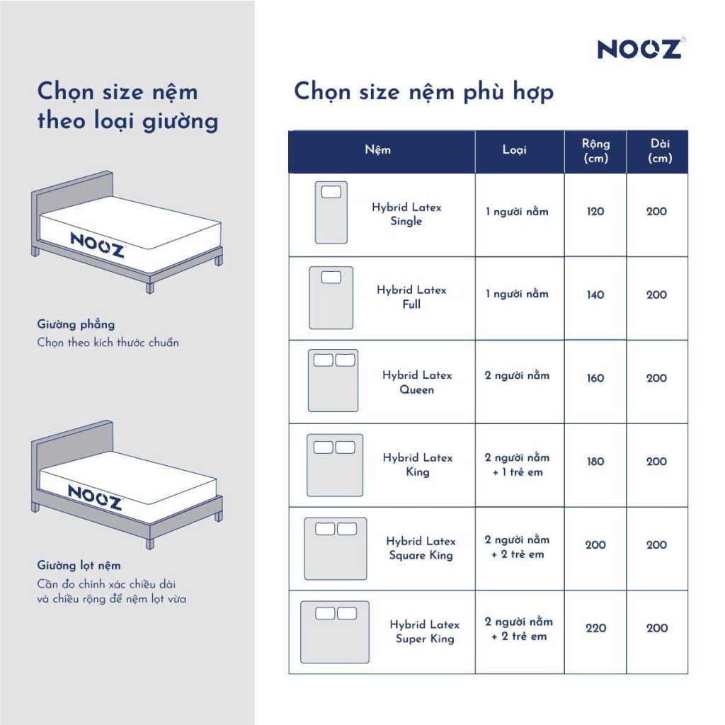 Nệm Foam Hybrid Latex NOOZ – ảnh 10