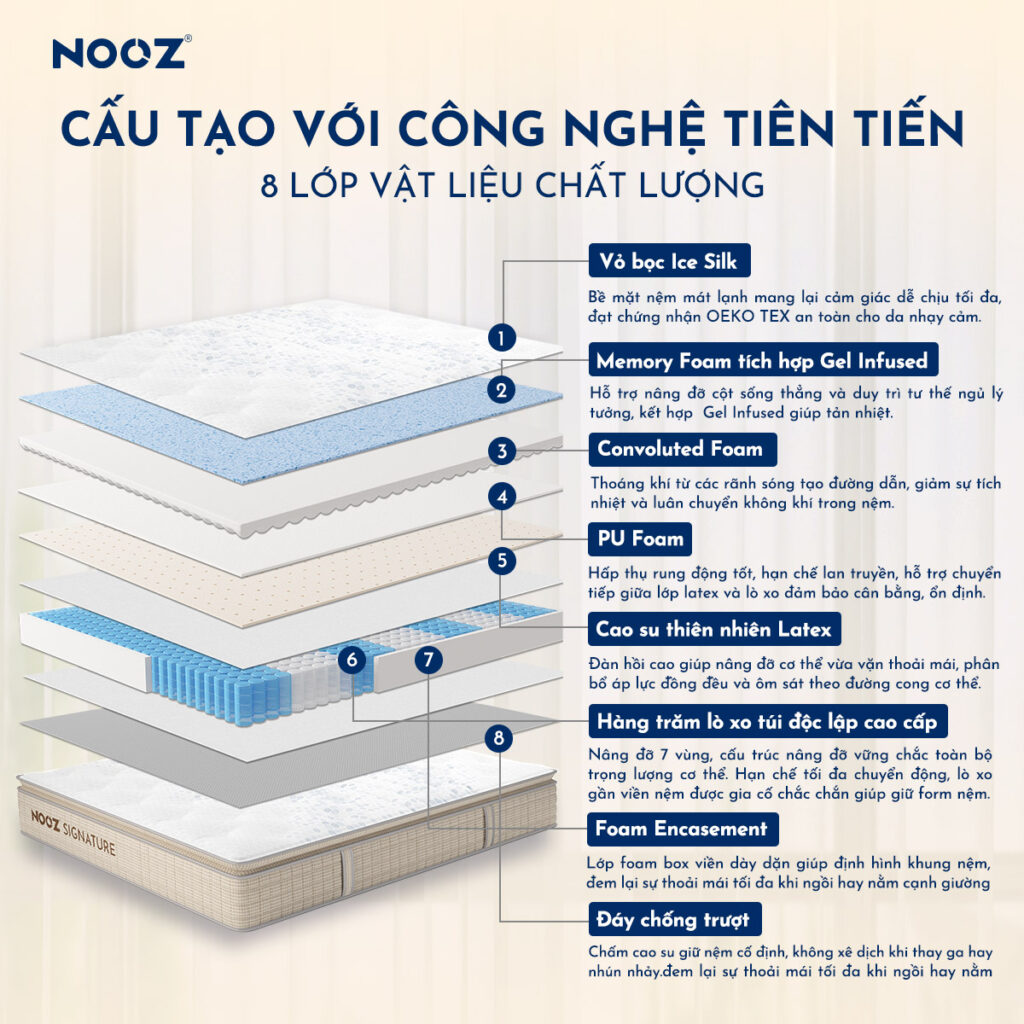 Nệm NOOZ Signature – ảnh 2